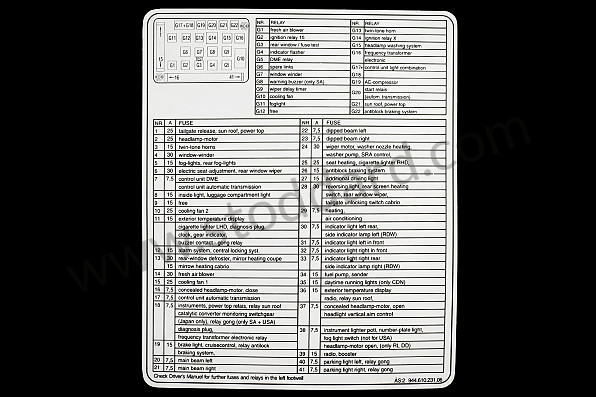 94461023106 - INDICATION STICKER for Porsche 