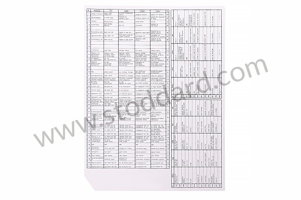 96461020913 - INDICATION STICKER for Porsche 