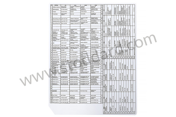 96561020900 - INDICATION STICKER for Porsche 