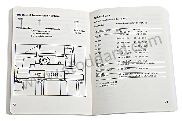 WKD424520 - TECHNICAL DATA for Porsche 